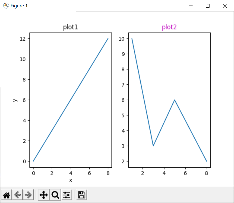 教你快速上手Pyplot，画出各种你想要的图-CSDN博客