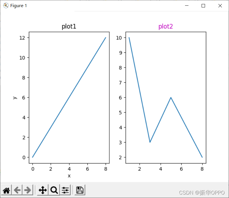 教你快速上手Pyplot,画出各种你想要的图-CSDN博客