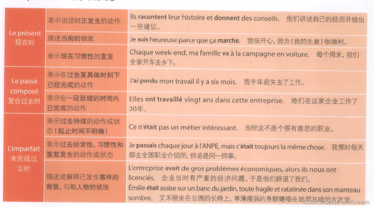 你好!法语A2各单元语法汇总(Unite 5)_施动者补语是什么-CSDN博客