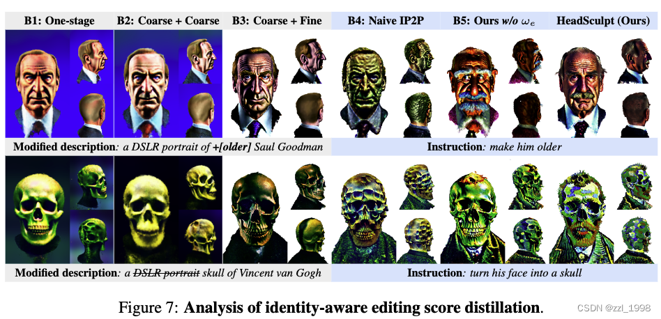 [23] HeadSculpt: Crafting 3D Head Avatars with Text