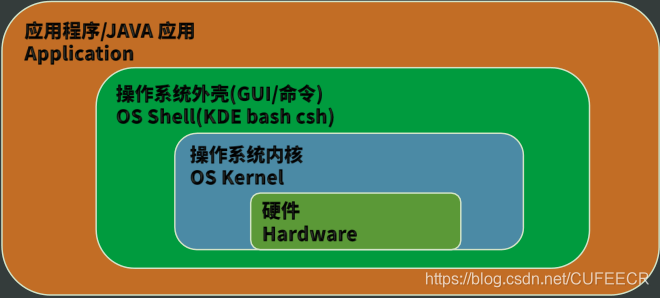 计算机体系结构