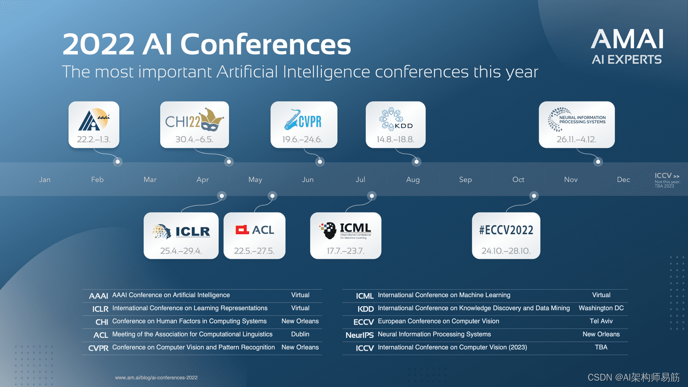 Acl 2024 Openreview Iclr Vanda Jackelyn