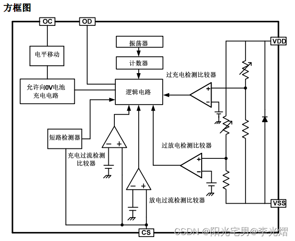 【电源专题】读一读单节锂电池保护IC规格书