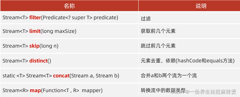 Stream 流的中间方法