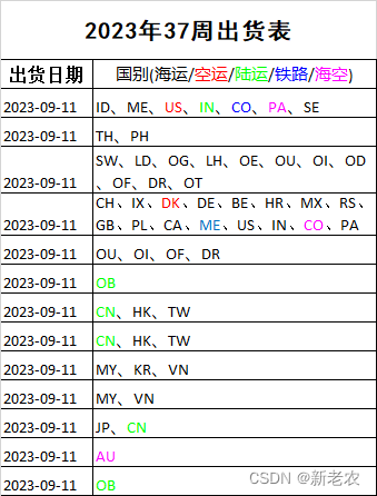 PHPEXCEL 导出excel