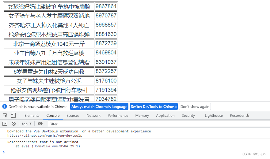 [已解决]TypeError Cannot set properties of undefined (setting ‘xx‘)_error