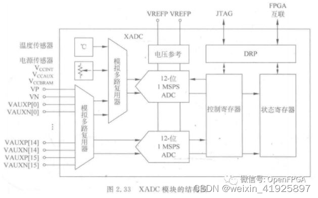 FPGA基础知识