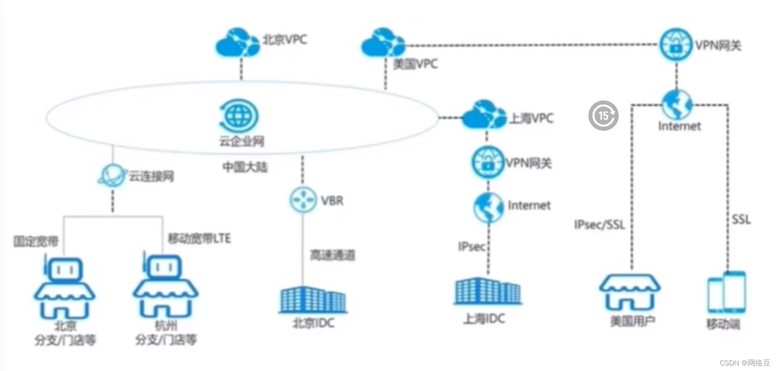 云计算——ACA学习 云计算概述