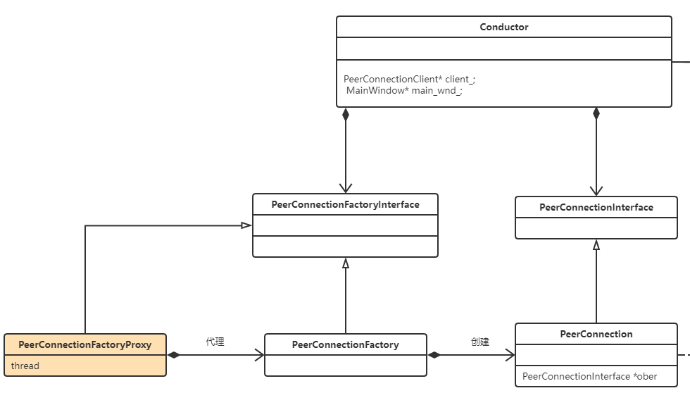 webrtc源码学习 - 点对点(P2P)链接过程（peer connection）