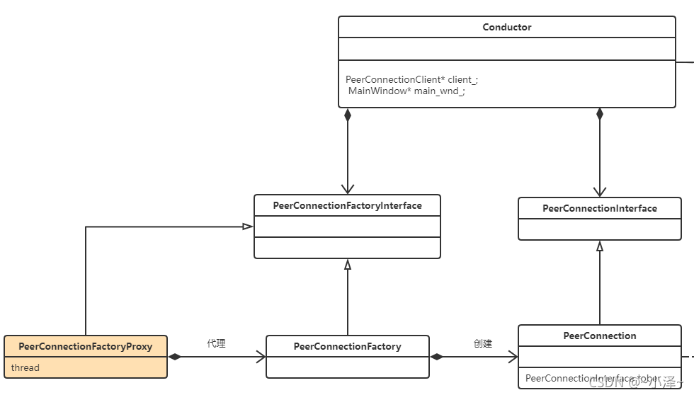 webrtc源码学习 - 点对点(P2P)链接过程（peer connection）