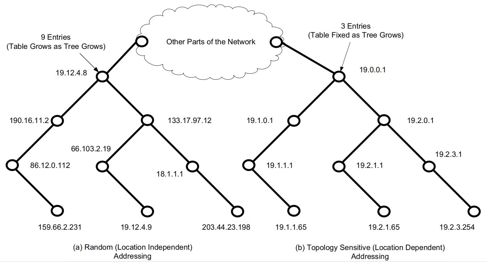 Figure 2-8