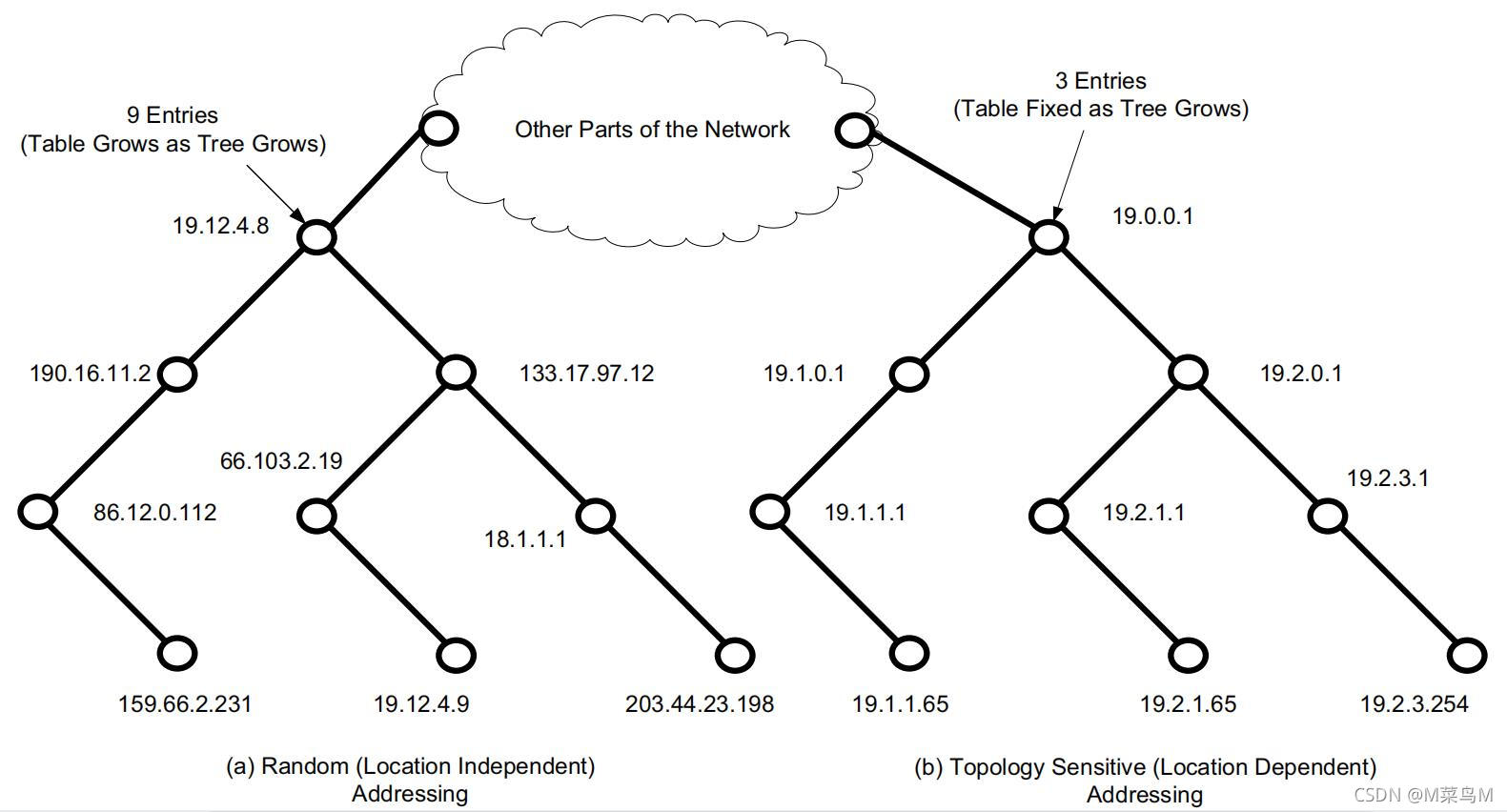 Figure 2-8