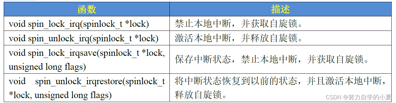 线程与中断并发访问处理API函数