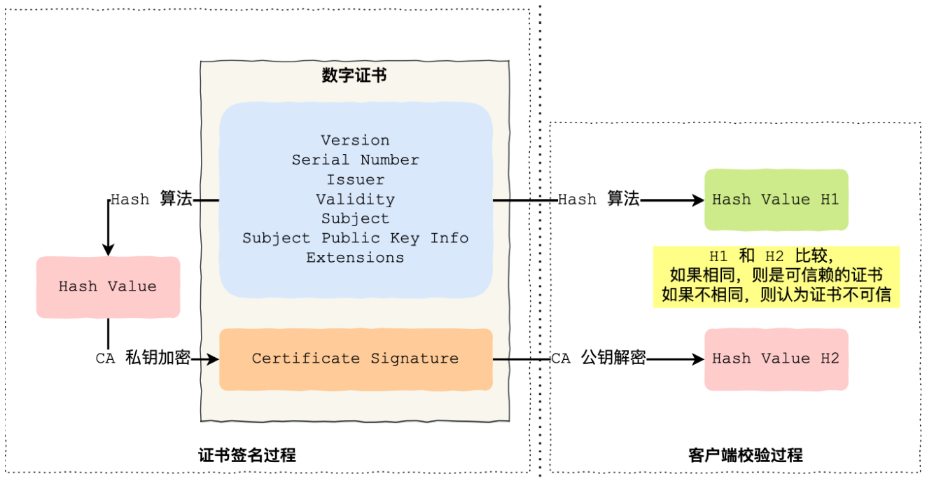 HTTP与HTTPS的区别，详细介绍