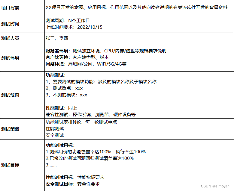 测试计划模板