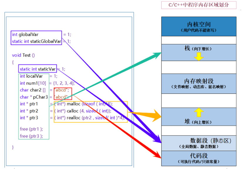 【C语言】动态内存管理