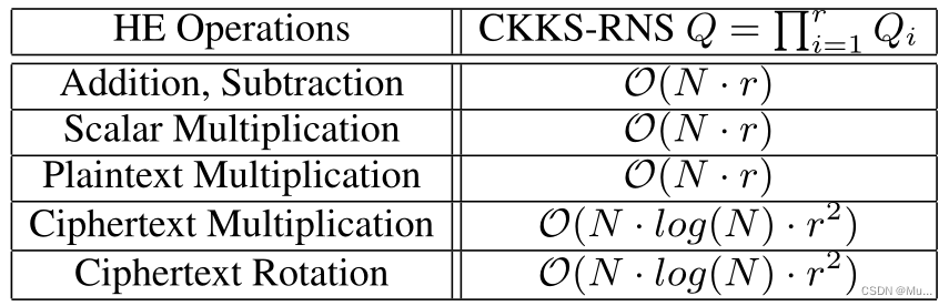 r级密文上HE运算的复杂性（N是密文的多项式次数）