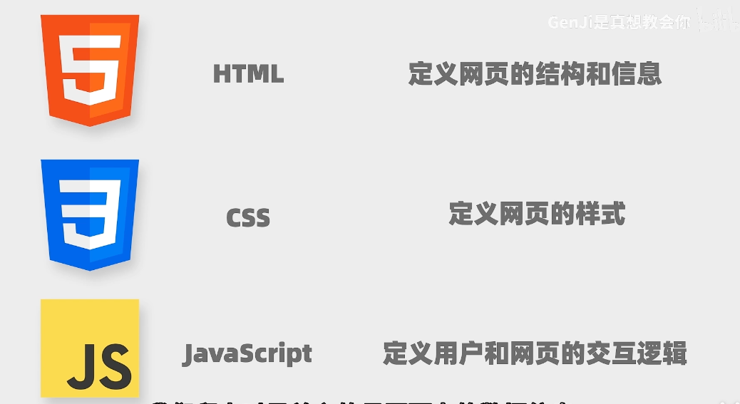 数学建模-爬虫入门