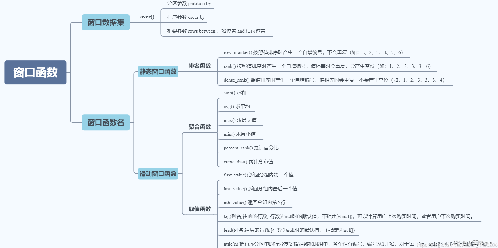 SQL 窗口函数详解