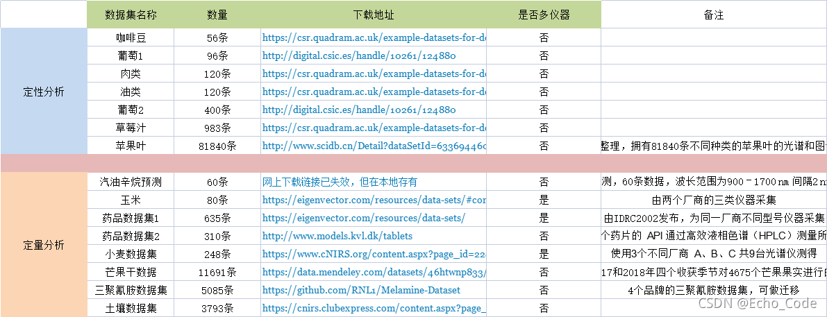 常见近红外开源数据集