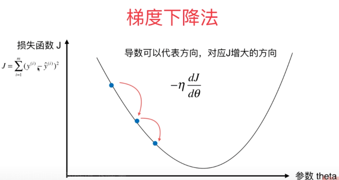 gradientDescent