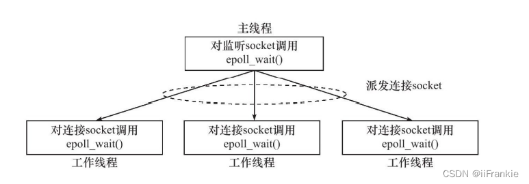 [外链图片转存失败,源站可能有防盗链机制,建议将图片保存下来直接上传(img-MA7yl2PC-1670295623456)(assets/image-20221128195733382.png)]