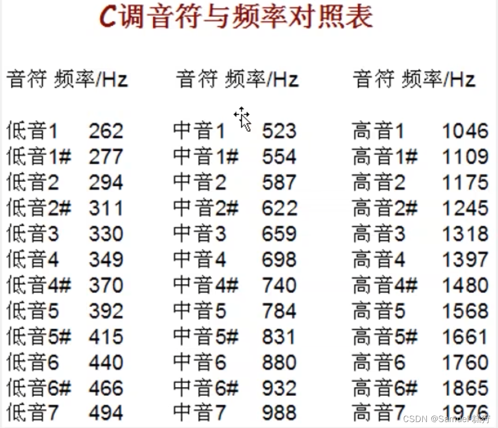 无源蜂鸣器频率对照表图片