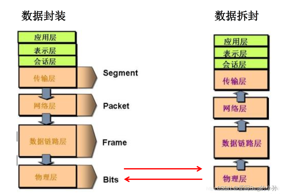 [外链图片转存失败,源站可能有防盗链机制,建议将图片保存下来直接上传(img-cJmaXVEf-1661236496829)(./upload/BlogPicBed-1-master/img/2021/01/16/20210119183007.png)]