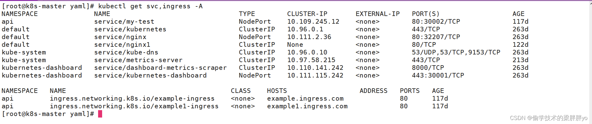 Kubernetes那点事儿——暴露服务之Ingress