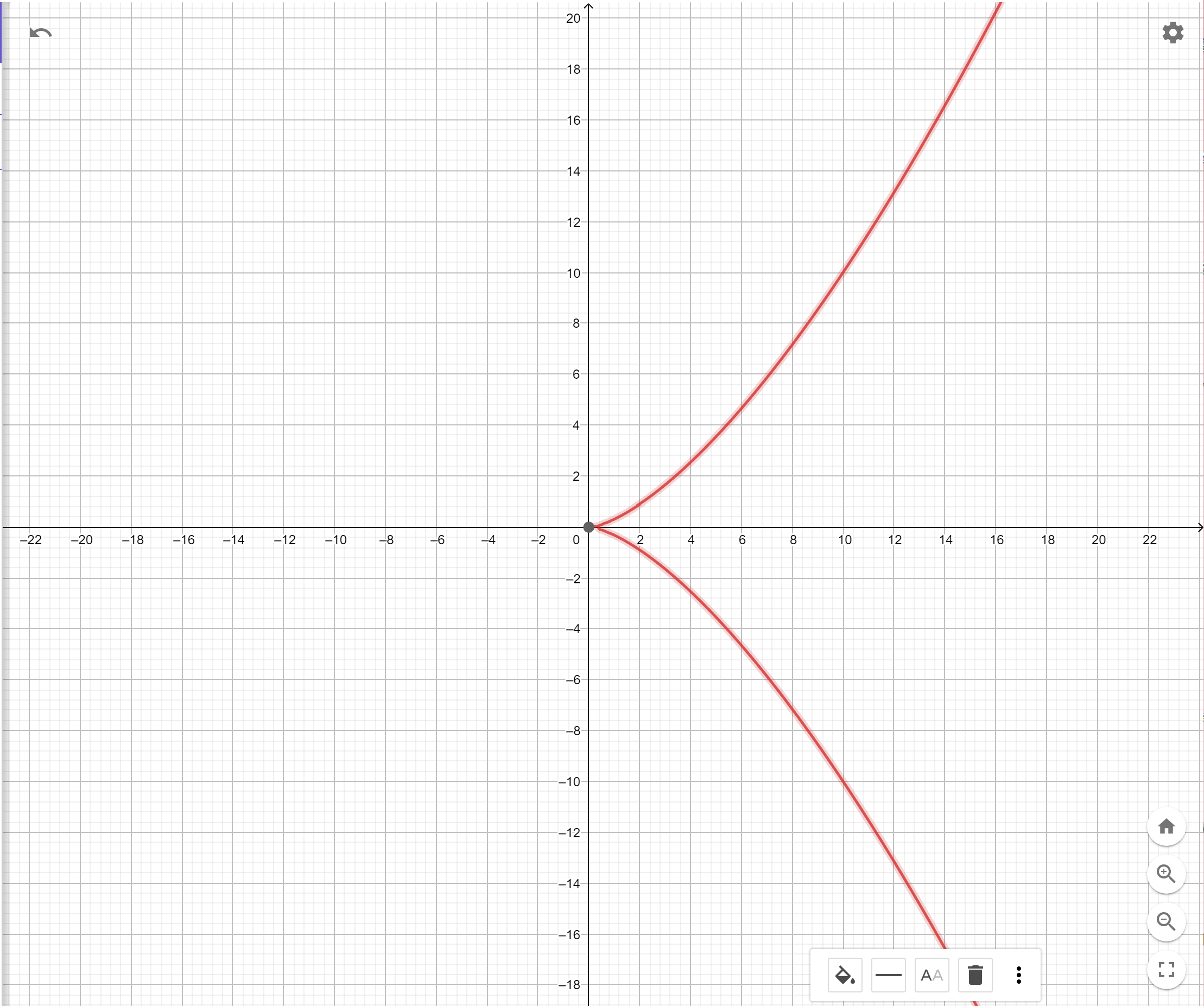 【数学解析几何】几种常见的函数曲线 