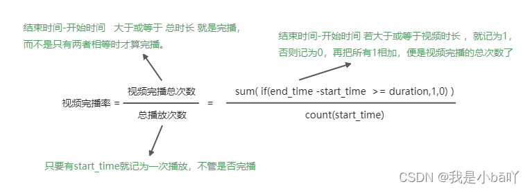 MySQL 经验集总结(更新ing)