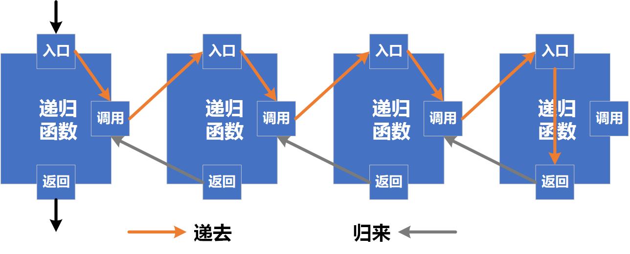 leetcode分类刷题：如何更好地理解递归