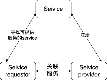 [外链图片转存失败,源站可能有防盗链机制,建议将图片保存下来直接上传(img-LBLqDyWx-1679296449075)(https://ny5odfilnr.feishu.cn/space/api/box/stream/download/asynccode/?code=OTdiMTI3YTcwOTZhMjYwMDVkYTA3ZWJlM2M1N2RmMTVfSDRyVFNUVXRra21LSHZQNmtJRnZrcVJXUzJ4WmxzNFdfVG9rZW46Ym94Y25nOXd4QzJjZlVDZk9kUE45S0Q4REJmXzE2NzkyOTU5NzU6MTY3OTI5OTU3NV9WNA)]