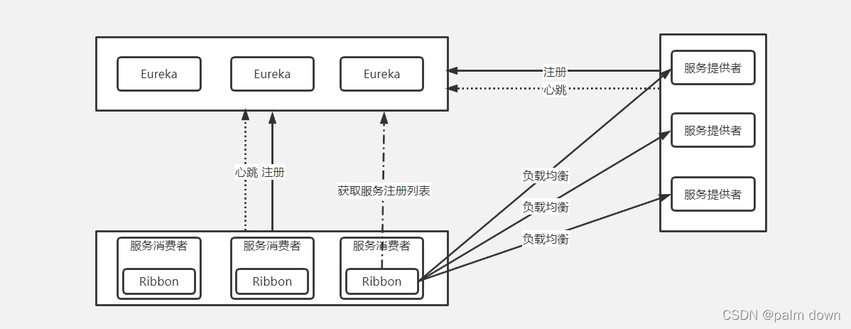 [外链图片转存失败,源站可能有防盗链机制,建议将图片保存下来直接上传(img-YLcyrZzF-1649644758903)(CD9746A4689A451B8F5A966905BFCAC4)]