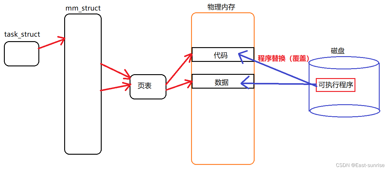 [外链图片转存失败,源站可能有防盗链机制,建议将图片保存下来直接上传(img-HiVvlXVp-1674025070331)(C:\Users\DongYu\AppData\Roaming\Typora\typora-user-images\image-20230112170410561.png)]