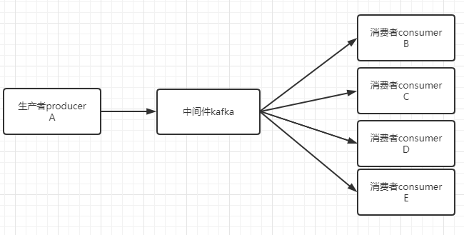 kafka-v1