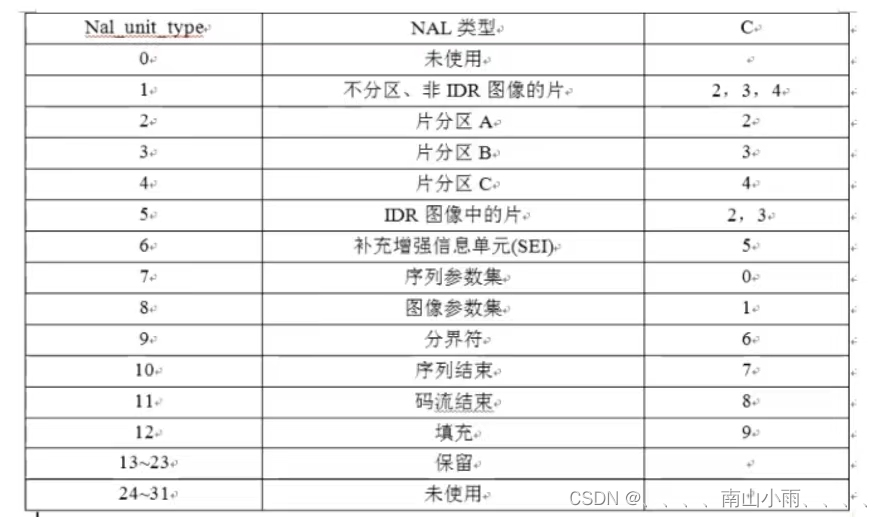 请添加图片描述