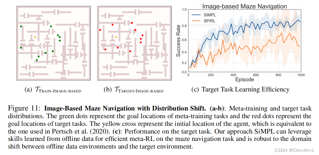 【论文笔记】Skill-based Meta Reinforcement Learning