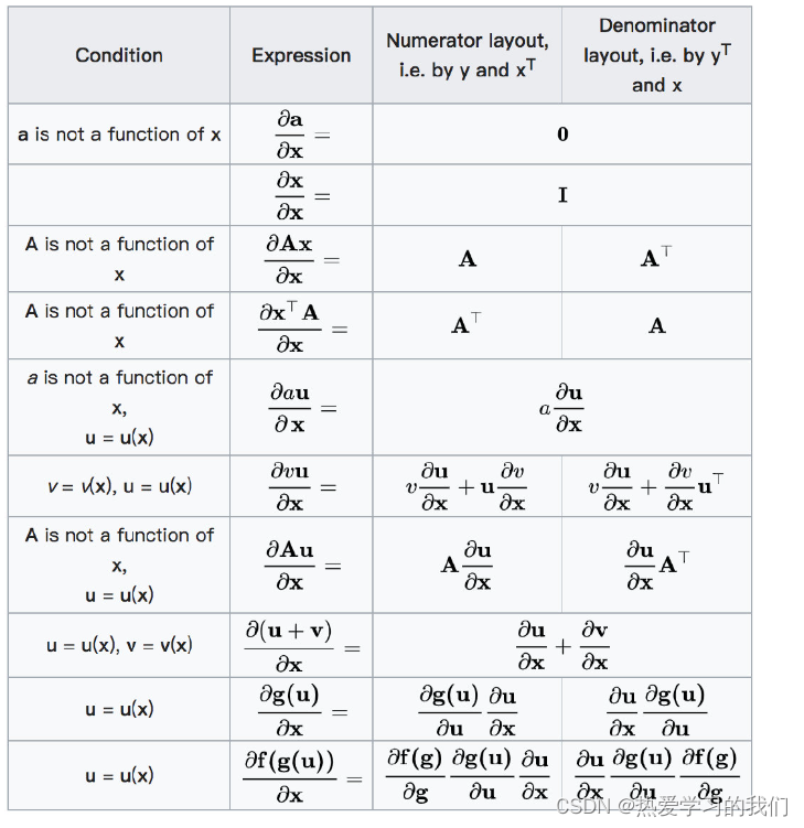 [The external link image transfer failed. The source site may have an anti-leeching mechanism. It is recommended to save the image and upload it directly (img-hLaTxA7Y-1664347182804) (F:\Machine Learning and Data Mining\Lesson 13_September 22\ 2. Linear regression\2.1 Introduction to linear regression.assets\006tNbRwly1ga8u36pjlbj30u00vtgr7.jpg)]