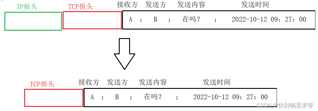 网络编程套接字之一【网络协议+OSI+TCP/IP+封装和复用】