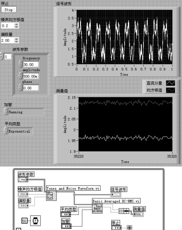 labview信号时域分析编程笔记_labview截取一段波形-CSDN博客