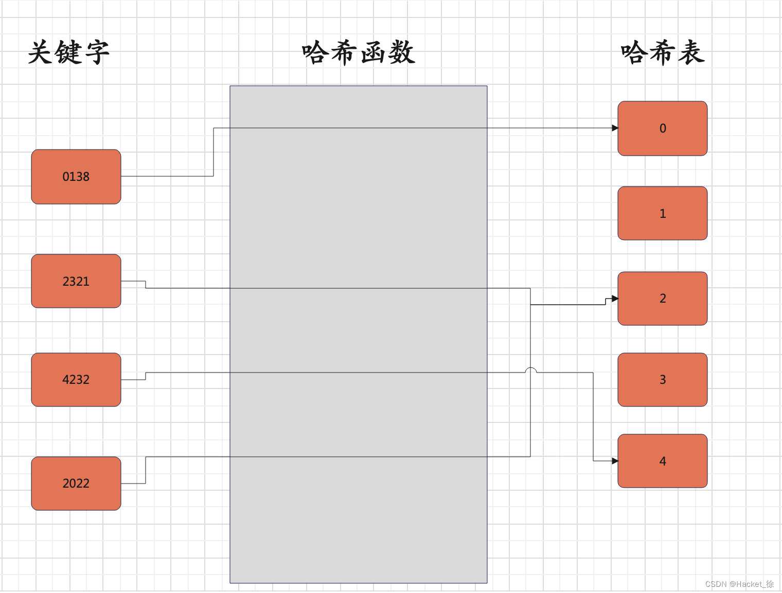 哈希表（HashTable）[亲测有效]