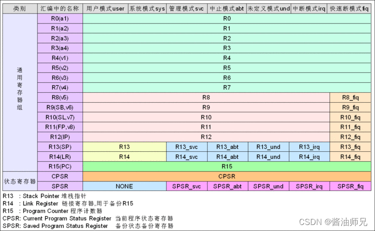 五、c++学习（加餐1：汇编基础学习）