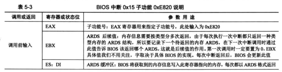 BIOS中断0x15子功能0xe820说明