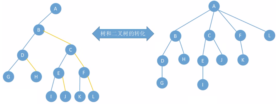 《数据结构》上机实验(第七章) —树与二叉树Ⅳ_假设二叉排序树t中所有的关键字是由整数构成的,为了查找某关键字k,会得到一个-CSDN博客