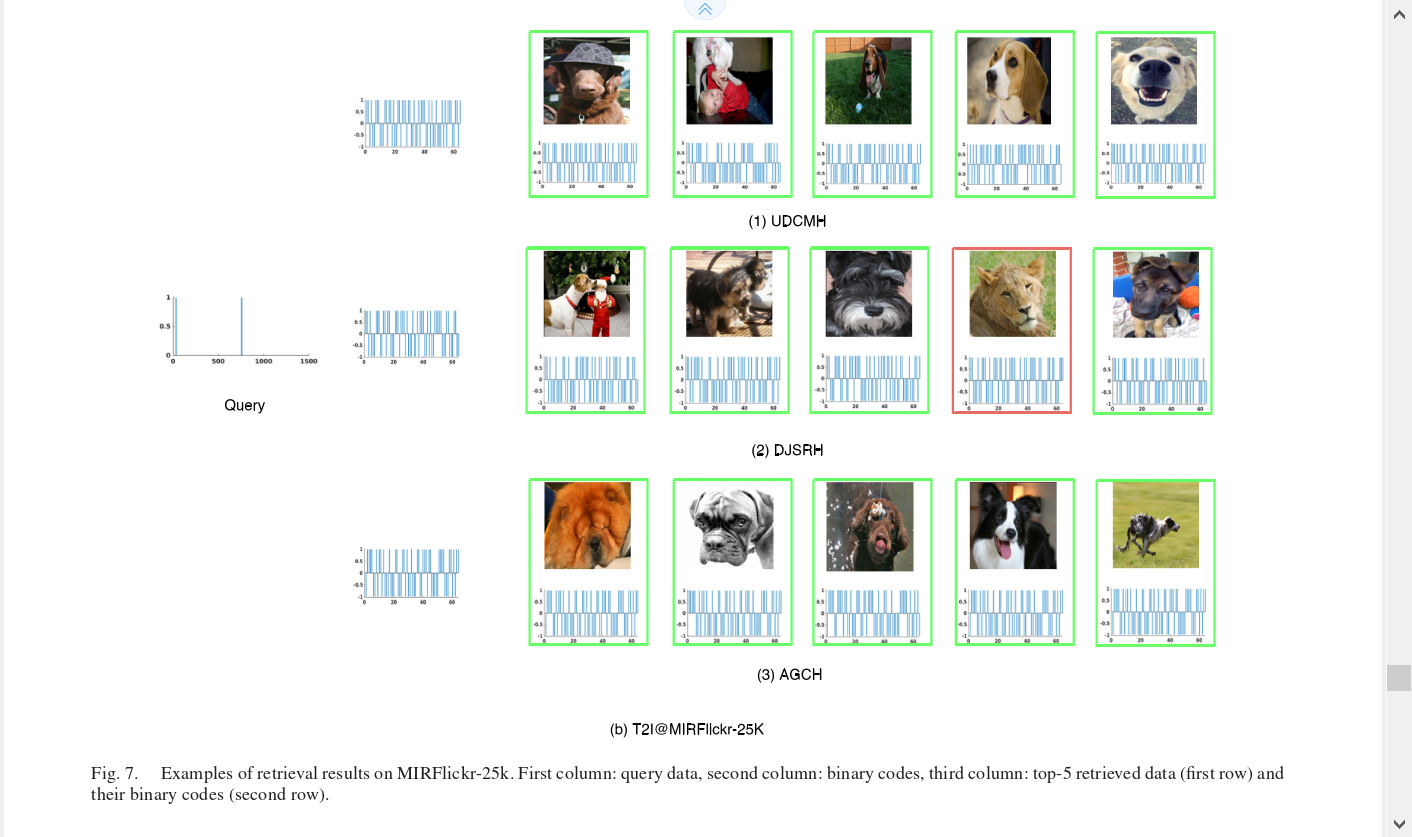 Aggregation-Based Graph Convolutional Hashing ForUnsupervised Cross ...