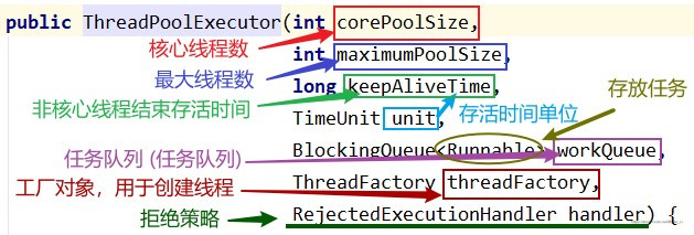 核心线程池构造方法参数