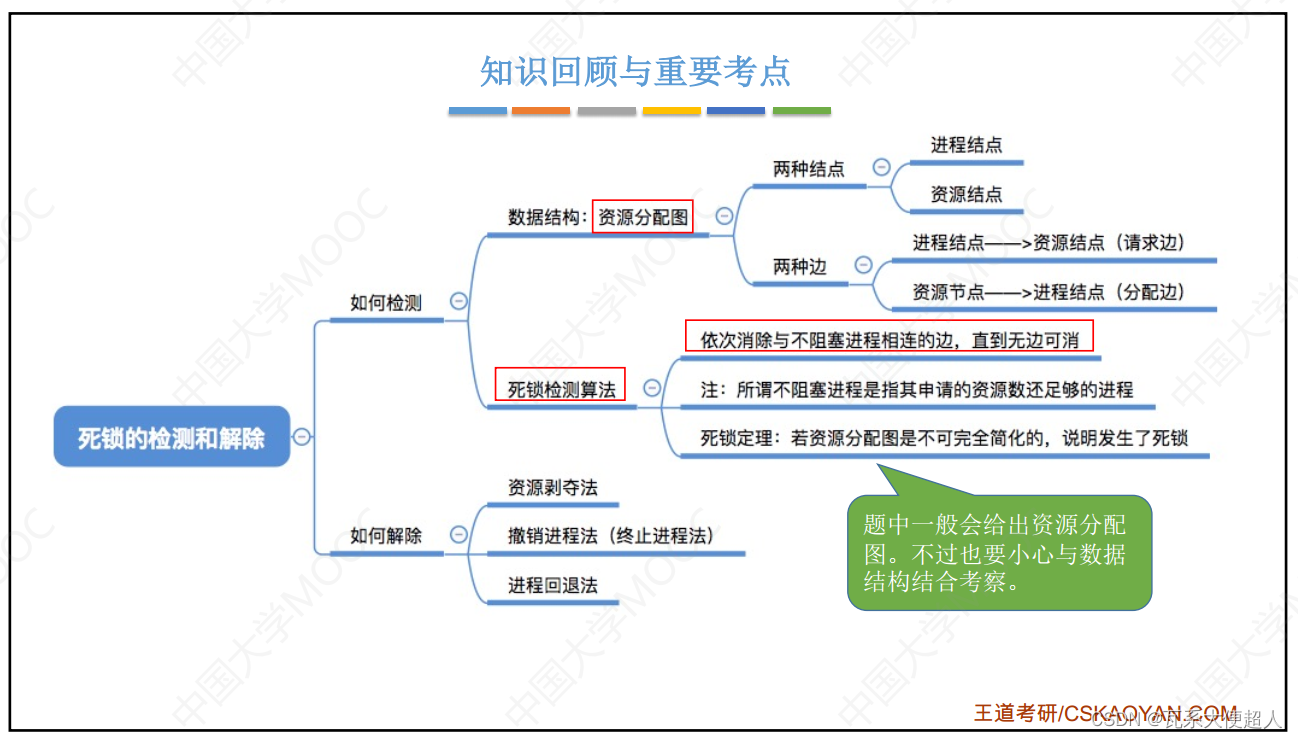 操作系统（进程与线程，复习自用）