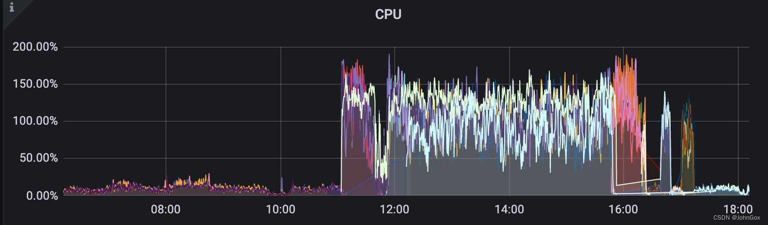 cpu