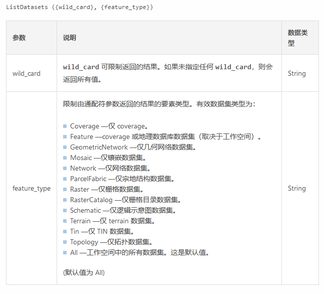 Arcpy学习笔记（五）列出数据_arcpy.listrastersCSDN博客